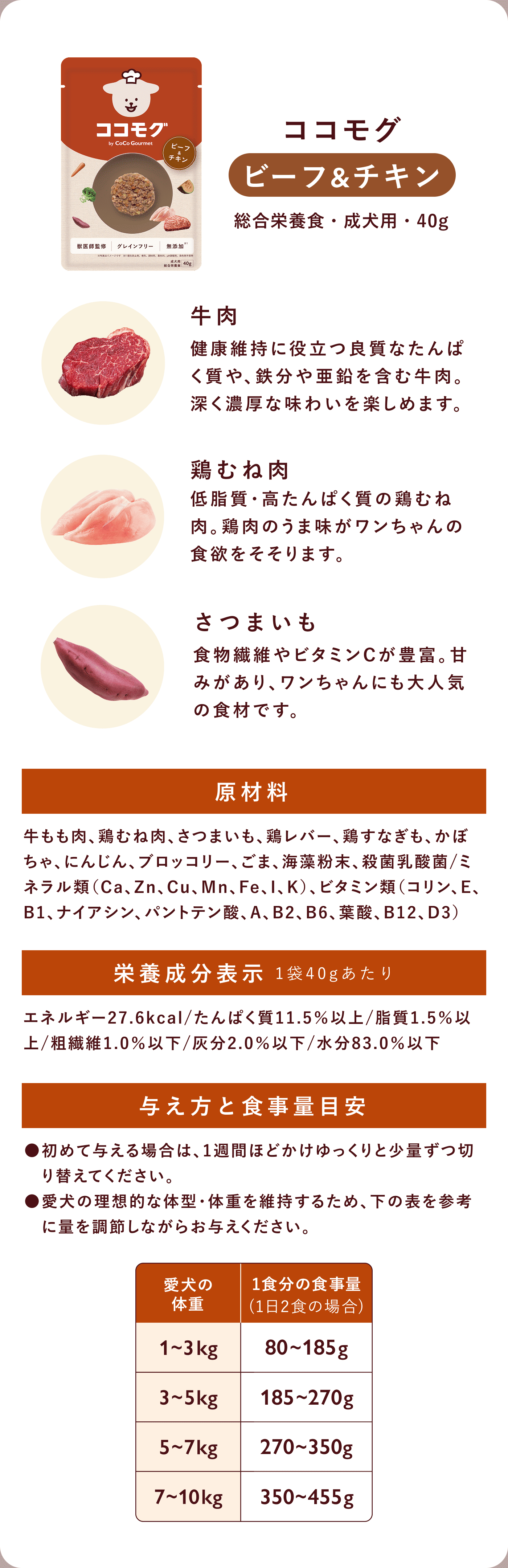 ココモグ ビーフ&チキン