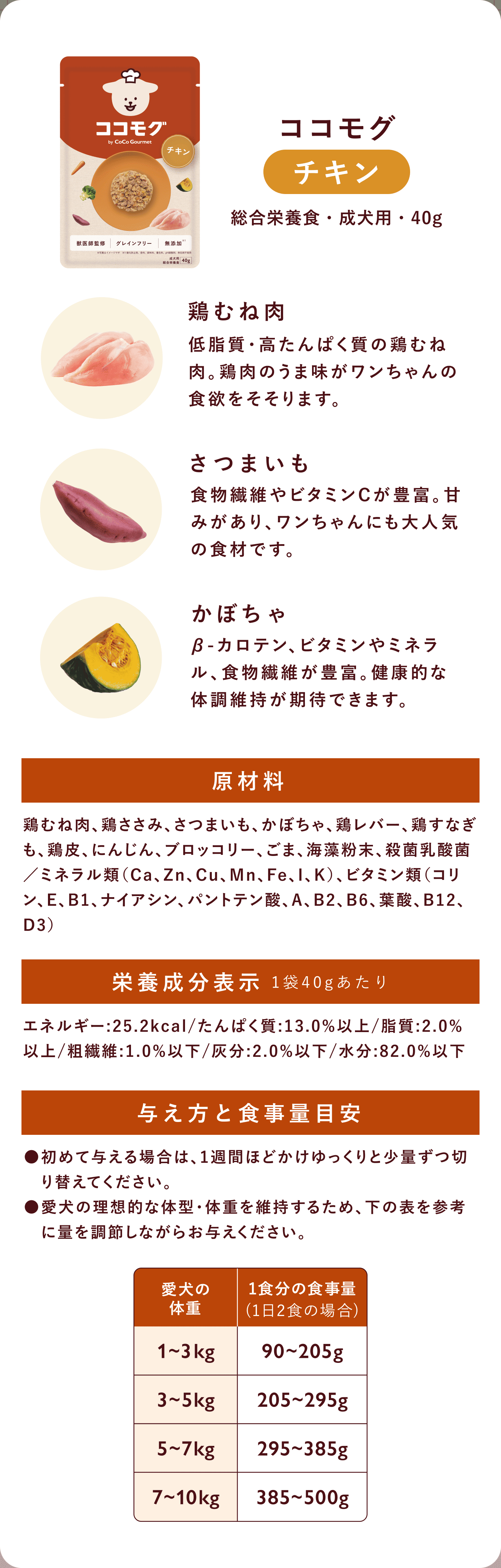 ココモグ チキン