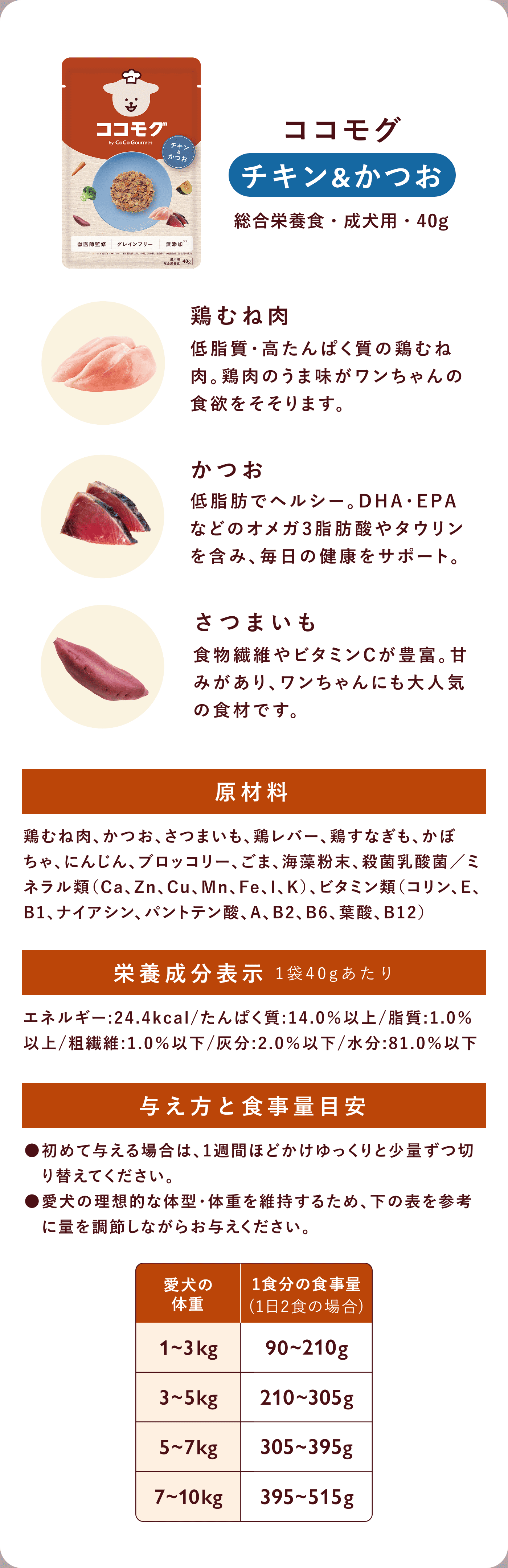 ココモグ チキン&かつお