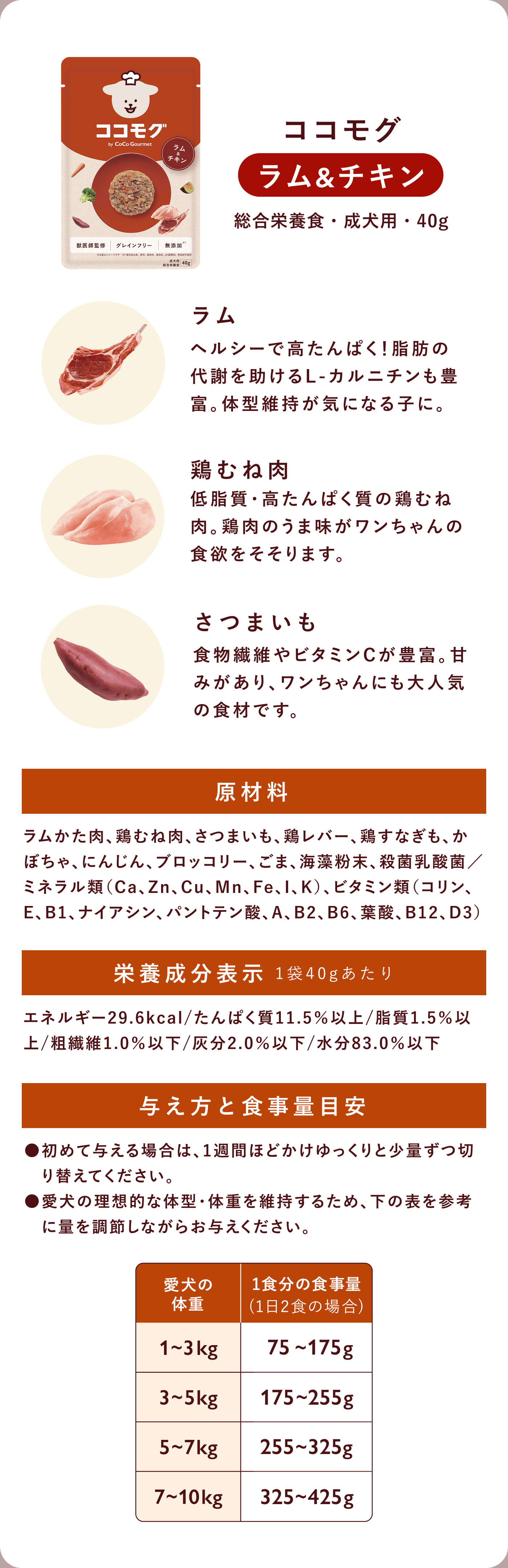 ココモグ ラム&チキン